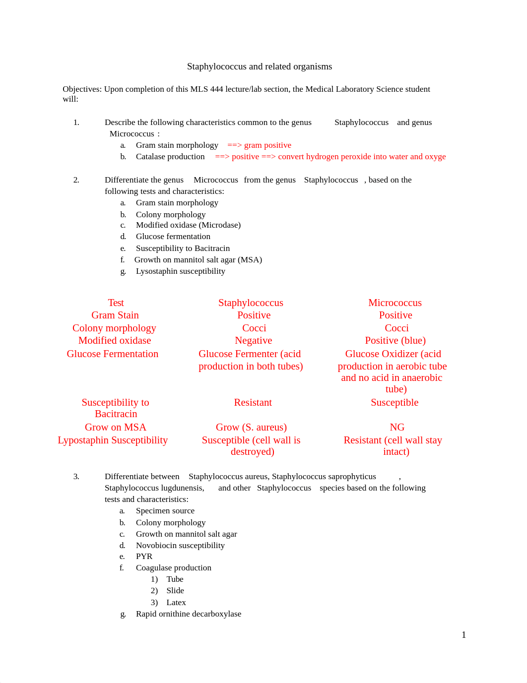 Staphylococcus and related organisms objectives.docx_doa22blsqf9_page1