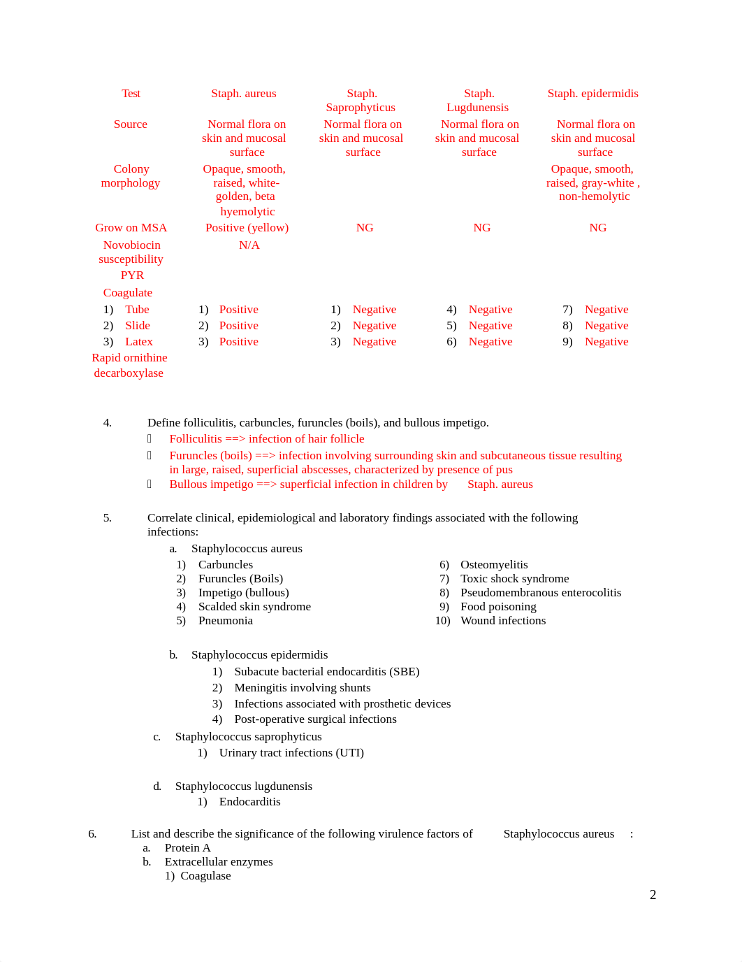 Staphylococcus and related organisms objectives.docx_doa22blsqf9_page2