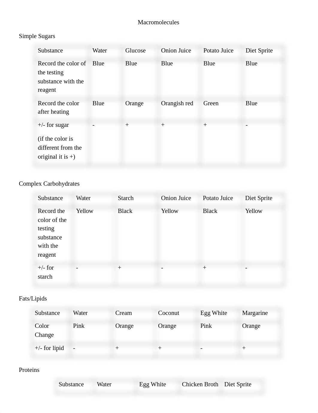 Macromolecule Lab_Answer_Sheet-3-2.docx_doa5gt47qf9_page1