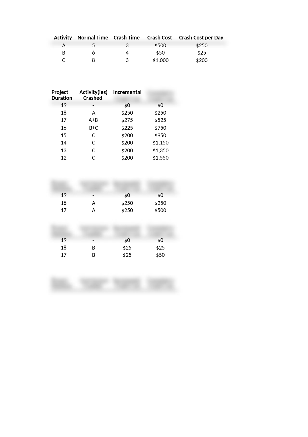 Lesson 2.2 Exercies 1 Table.xlsx_doa7fejfkys_page2