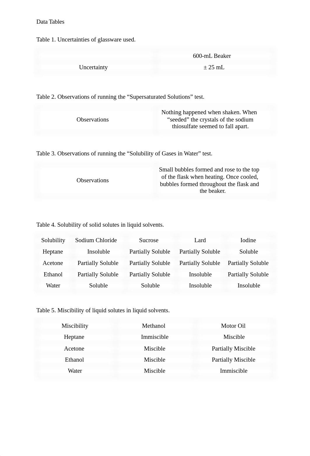 PDF Postlab Experiment 4- Solutions_doa93cl10wt_page2