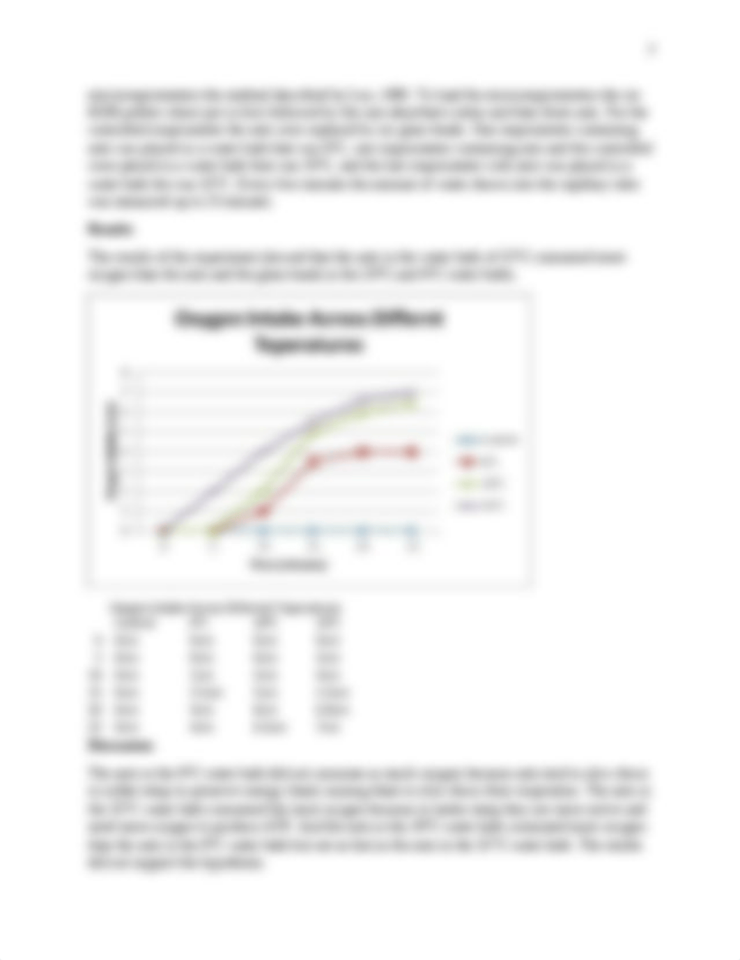 Final How Temperature Affects Ant Cellular Respiration_doa9vdeai9r_page2