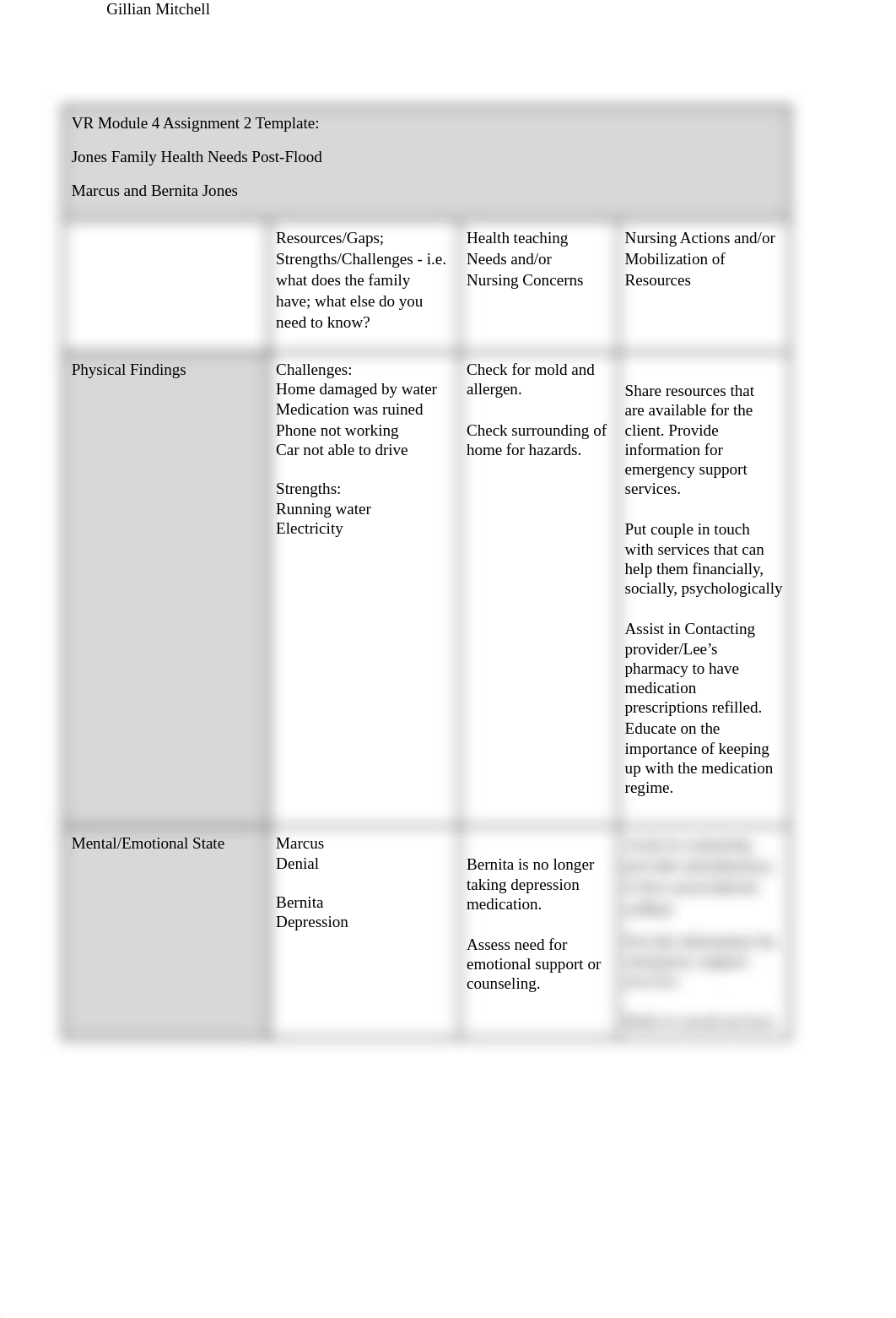 Jones Family Health Needs Post-Flood Template-1.docx_doac1y1swwu_page1