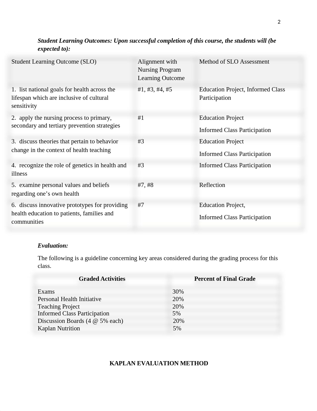 NURS 332 Health Promotion - 14 weeks-1.docx_doar4lwxja6_page2