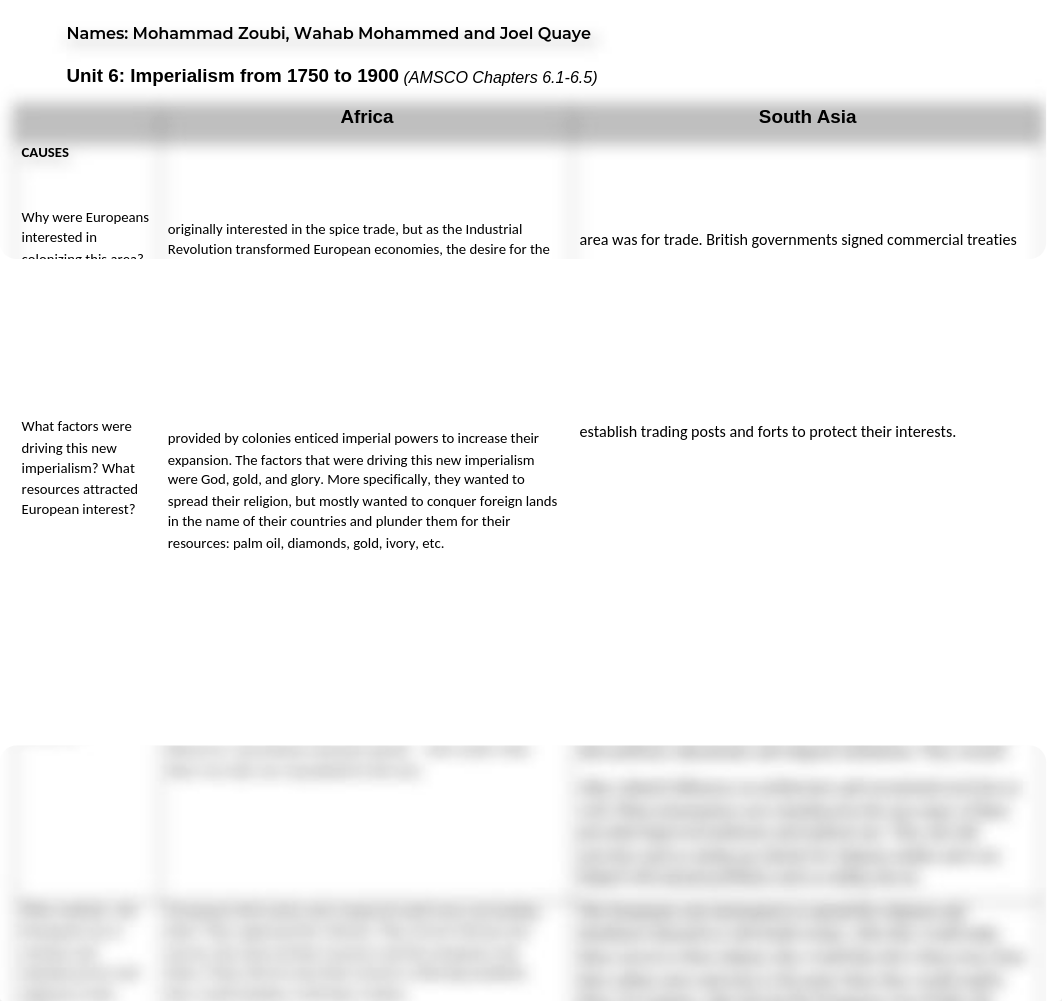 AP Unit 6_ Imperialism from 1750-1900.docx_doarkogko16_page1