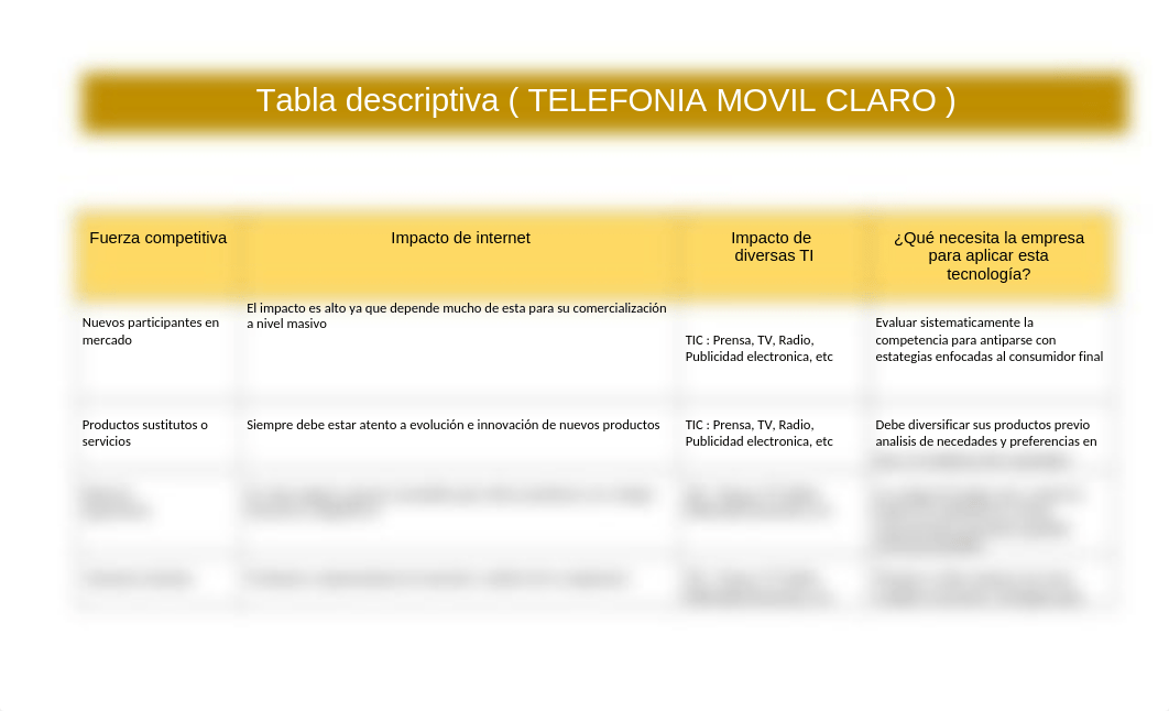 Tarea M2-2.docx_doasnme0d1g_page3