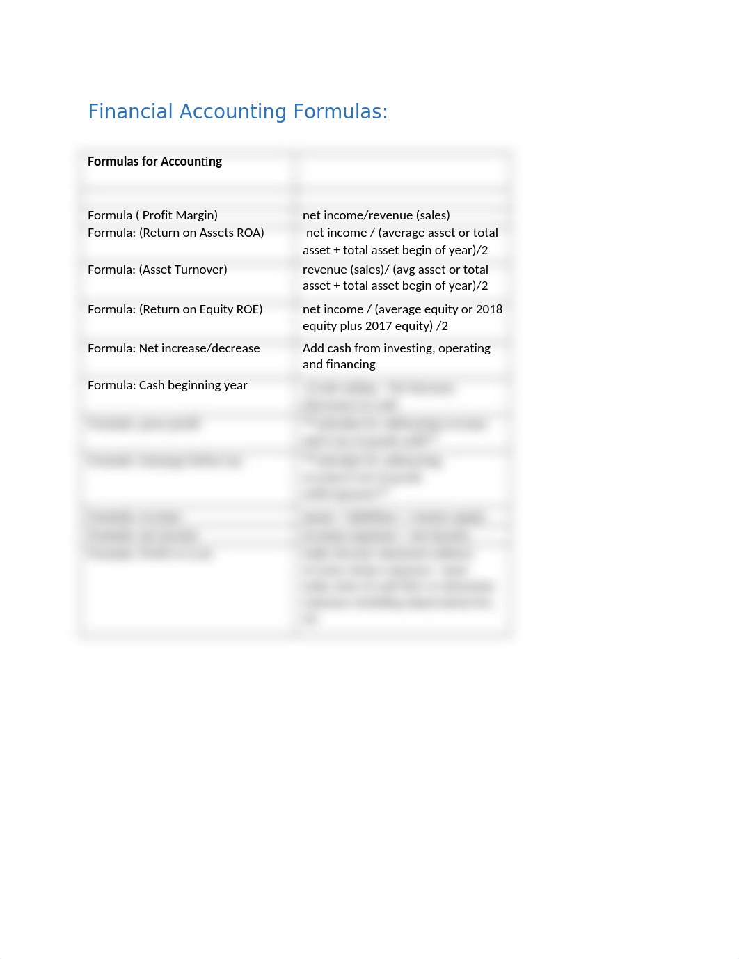 Financial Accounting Formulas.docx_doaxj3628h4_page1