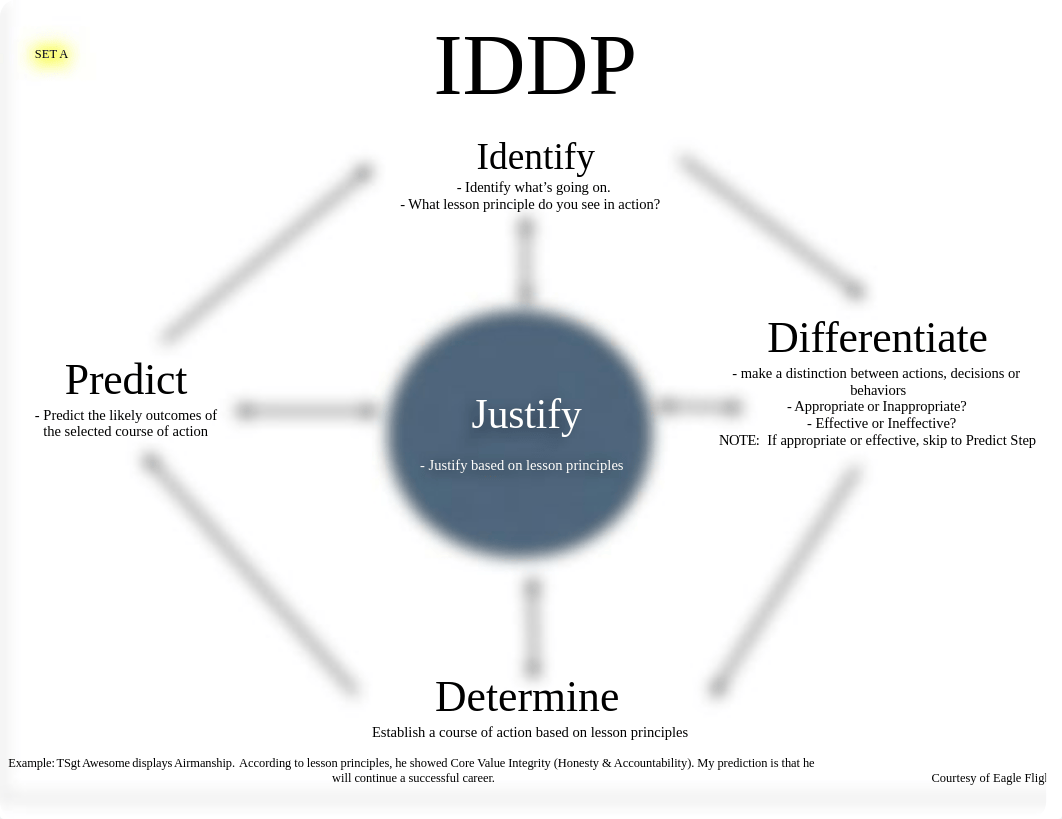 Set A notes.pdf_doaxjyfgs2v_page1