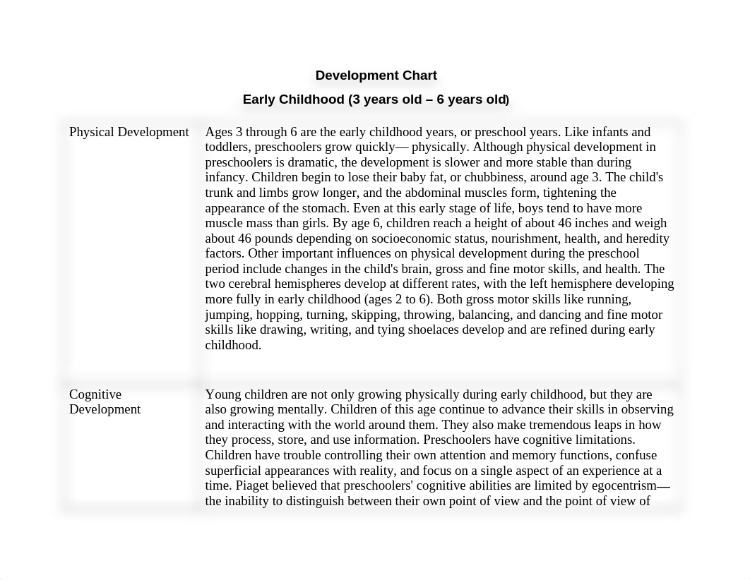 Early childhood development chart 4.docx_doayvwncb89_page1