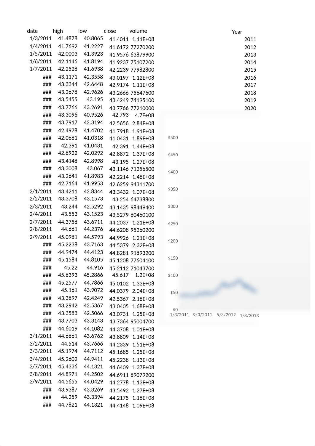 Final Data Analysis Report of Apple.xlsx_dob06d0578w_page1