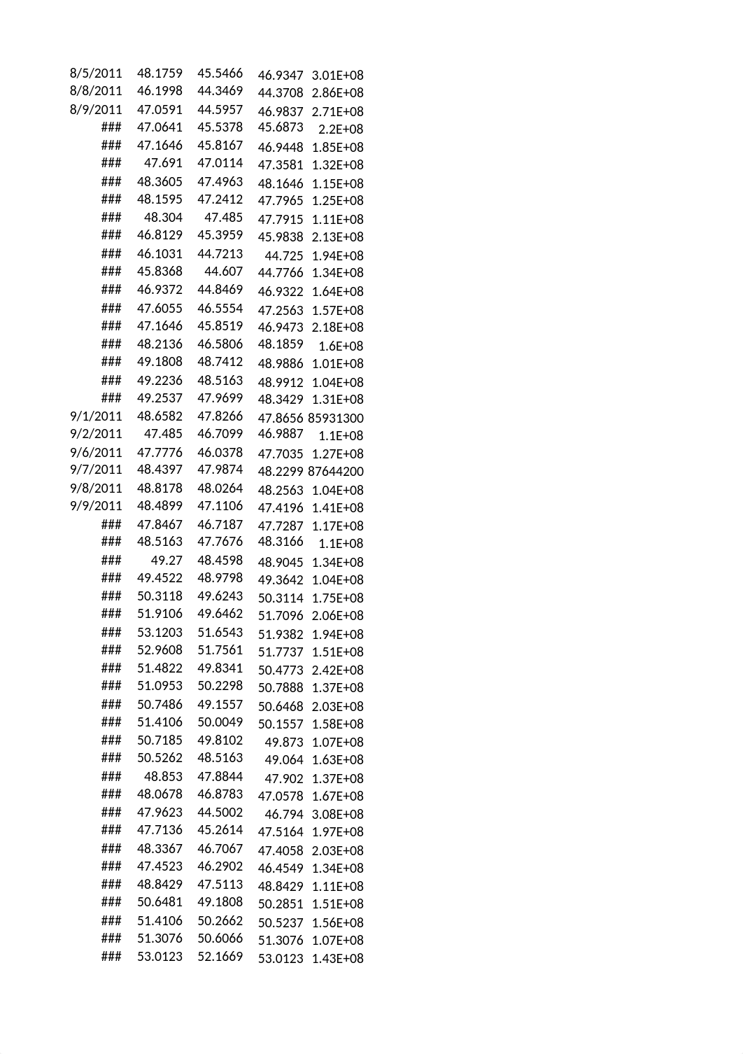 Final Data Analysis Report of Apple.xlsx_dob06d0578w_page4