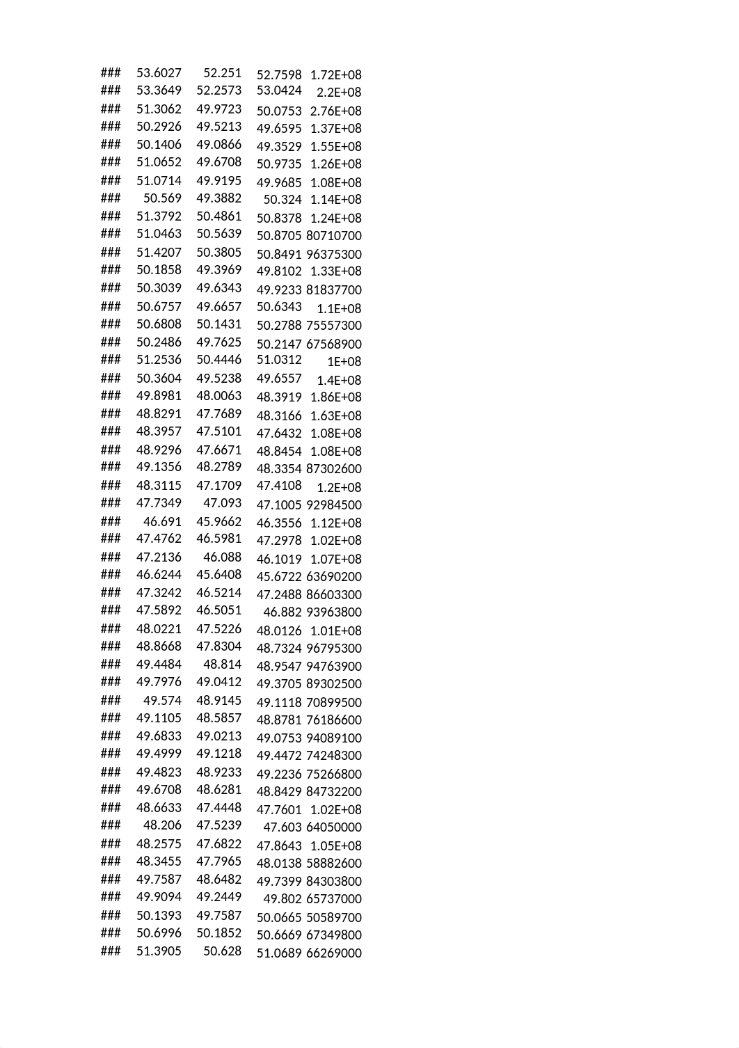 Final Data Analysis Report of Apple.xlsx_dob06d0578w_page5