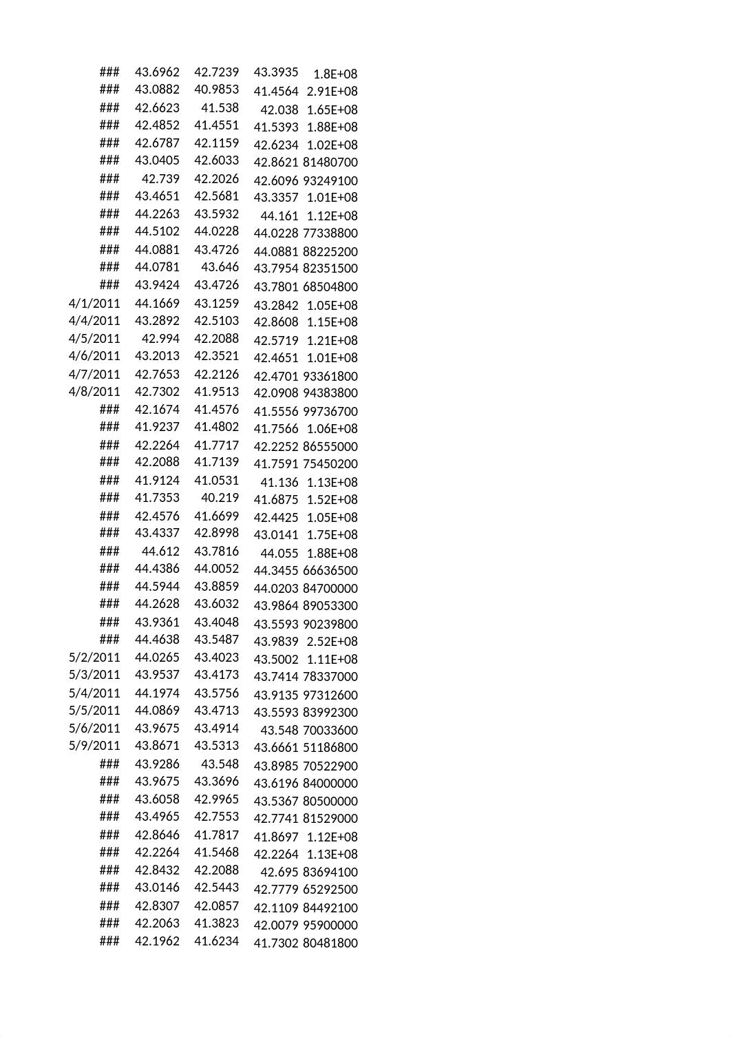 Final Data Analysis Report of Apple.xlsx_dob06d0578w_page2