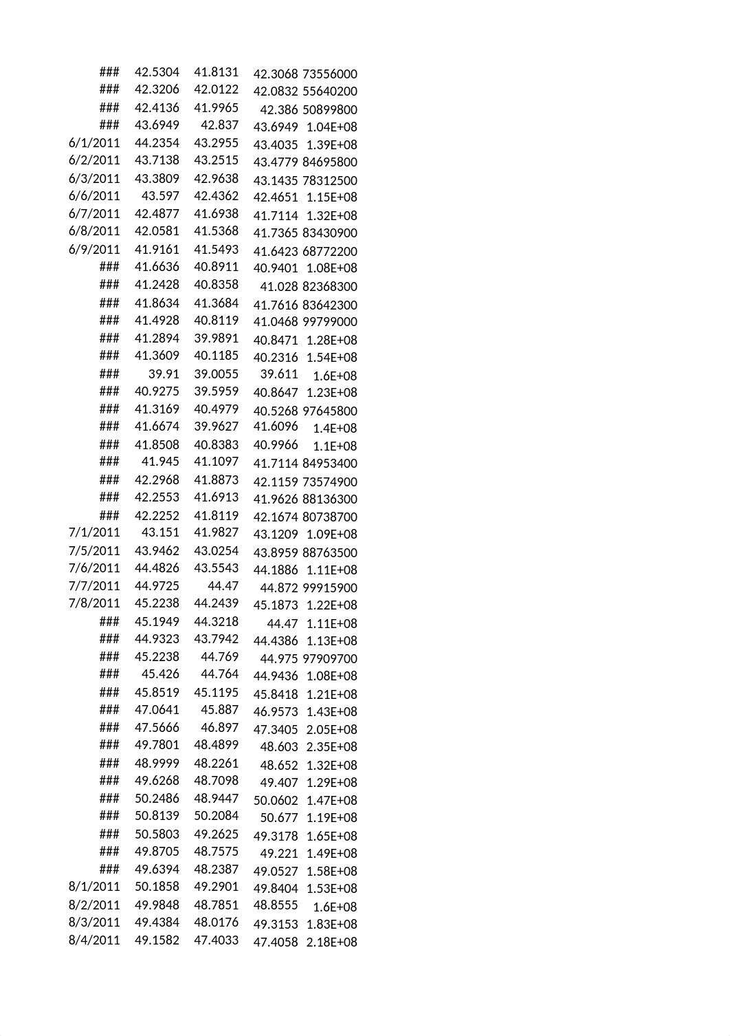 Final Data Analysis Report of Apple.xlsx_dob06d0578w_page3