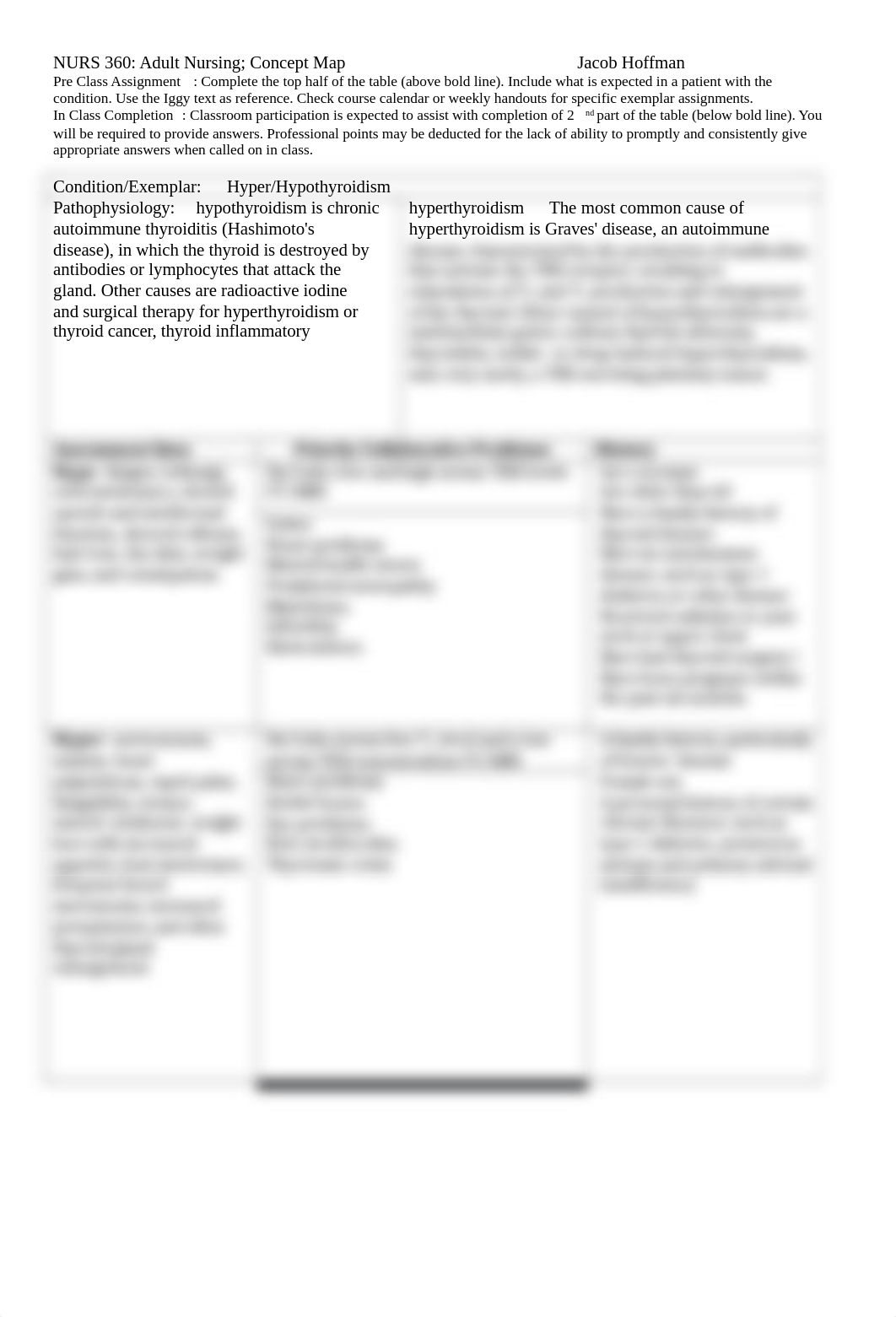 hypo hyperthyroidism. Concept map.docx_dob0rbmn690_page1