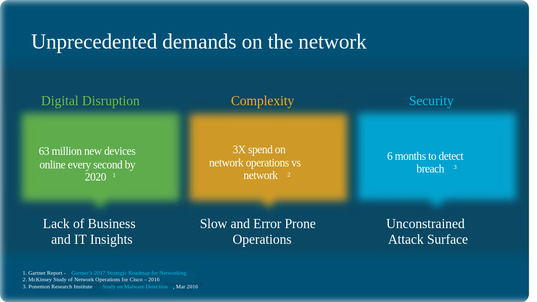 sd-wan-intent-based-networking.pptx_dob10pikws6_page3