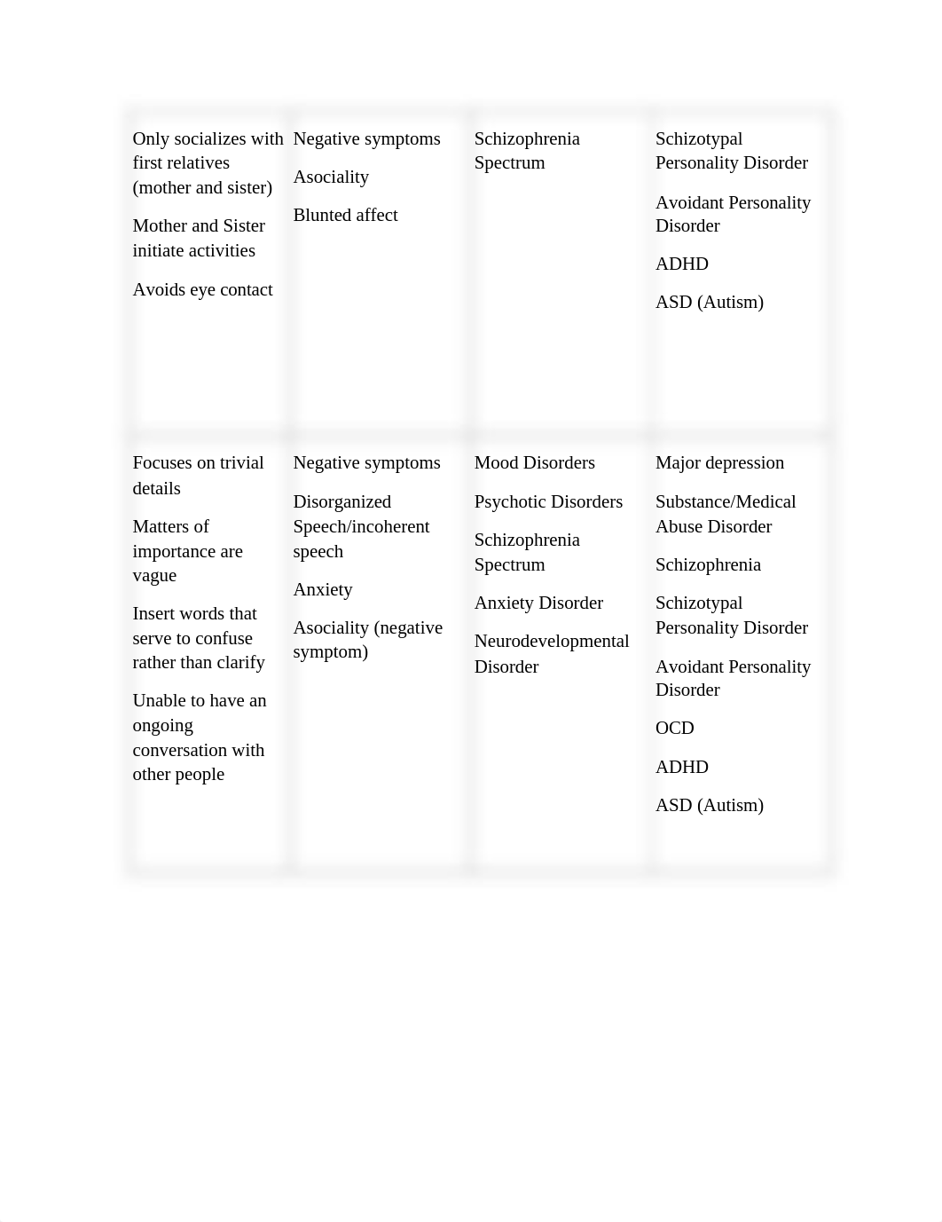 Unit 10 Written Assignment- The Case of Tyler.docx_dob20aqwy3l_page3