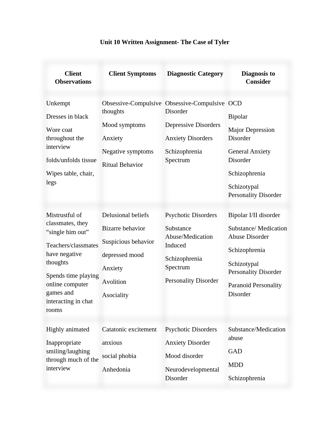 Unit 10 Written Assignment- The Case of Tyler.docx_dob20aqwy3l_page2