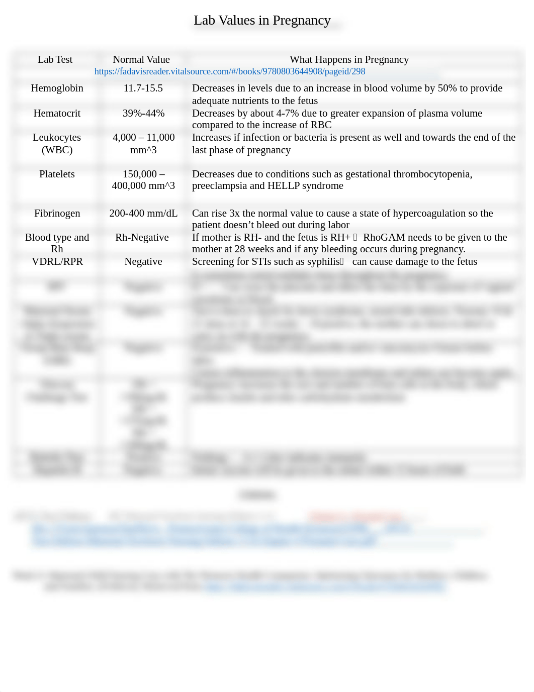 OB Lab Values in Pregnancy Weekend 2.docx_dob68izvv0k_page1