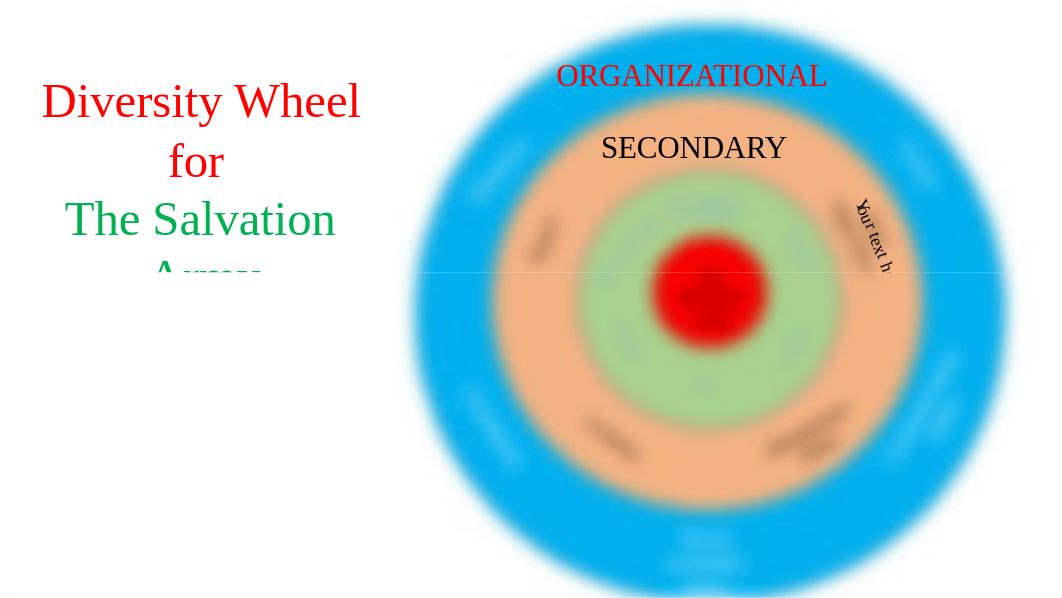 Unit VI Scholarly Activity - Diversity Wheel Part 1 - Diversity and Inclusion - P Tinika Pelt.pptx_dob8yl84j0j_page2