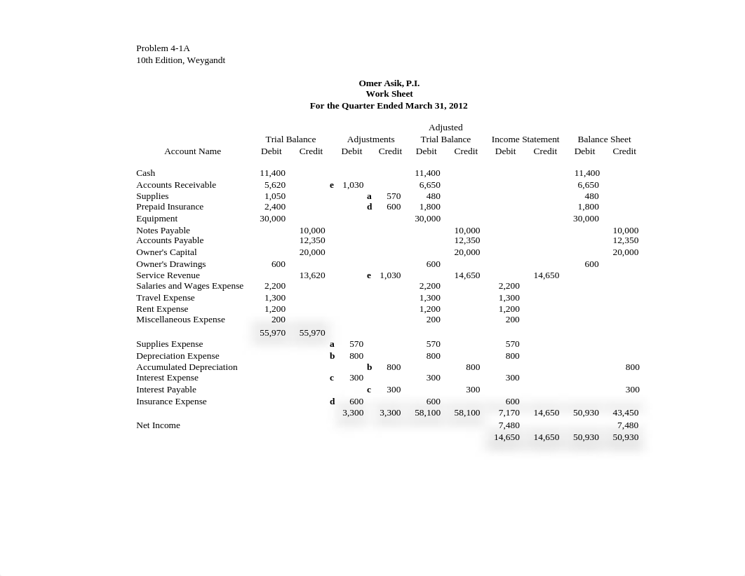 Chapter 4 - Problem 4-1A Solution.xlsx_dobbgcaqb1n_page1