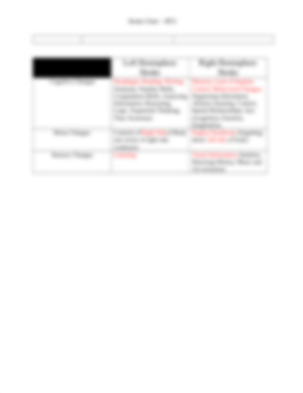 Stroke Chart Sp21.docx_dobcs6827d0_page2