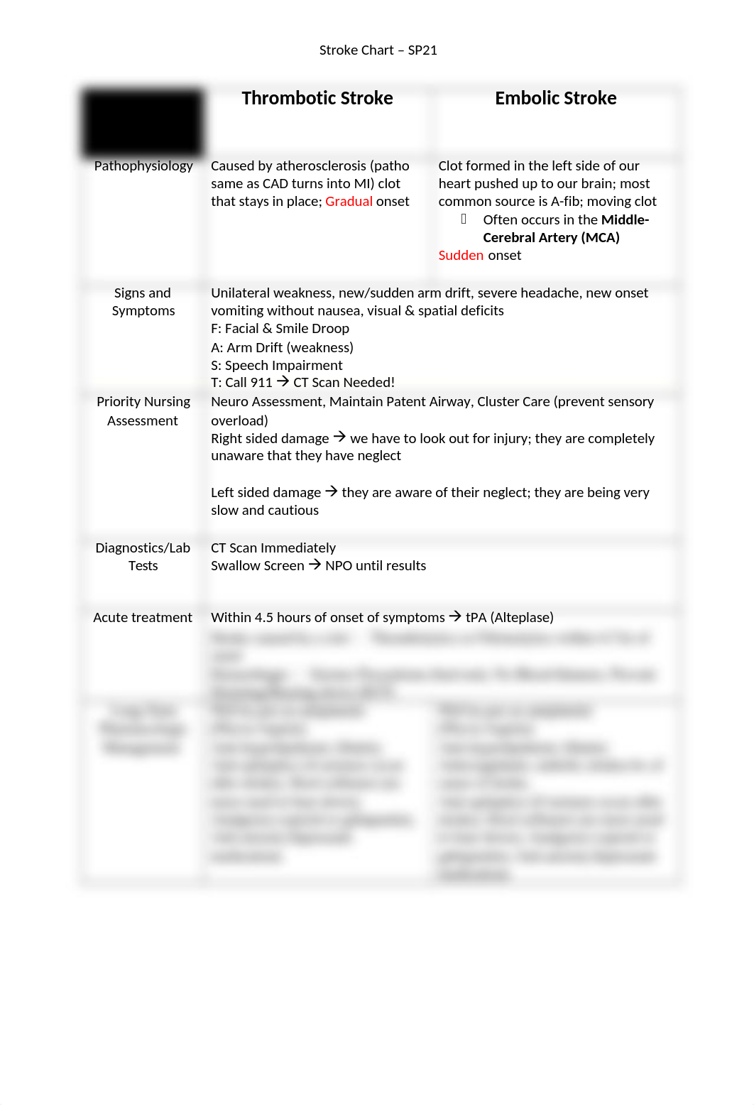 Stroke Chart Sp21.docx_dobcs6827d0_page1