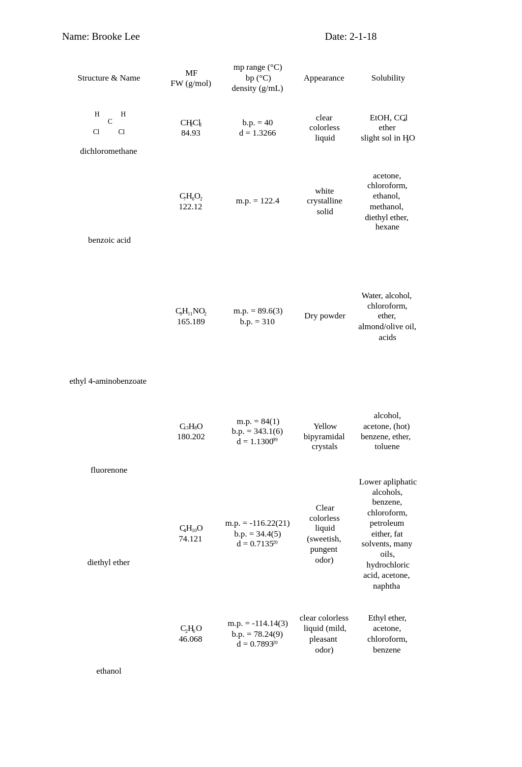 Lab 1 Solubility Pre-lab.docx_dobign5d3le_page2