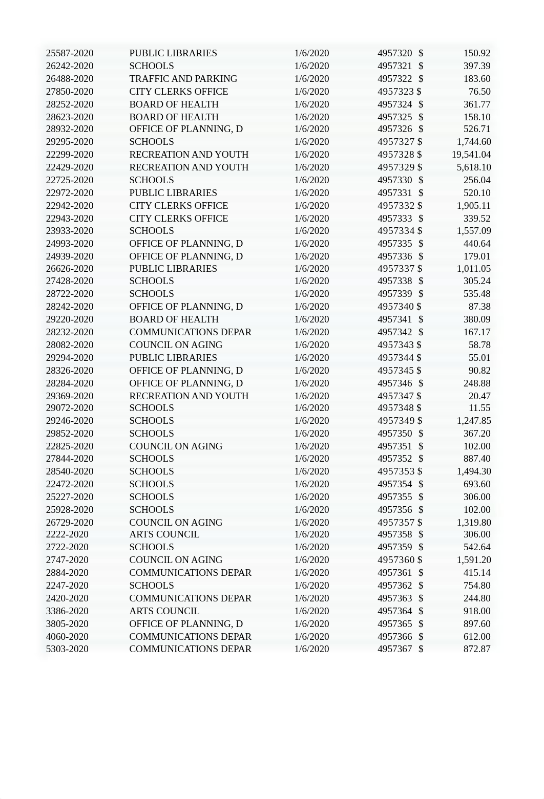 Budget Variance Data Set Excel.xlsx_dobivfny9nx_page3