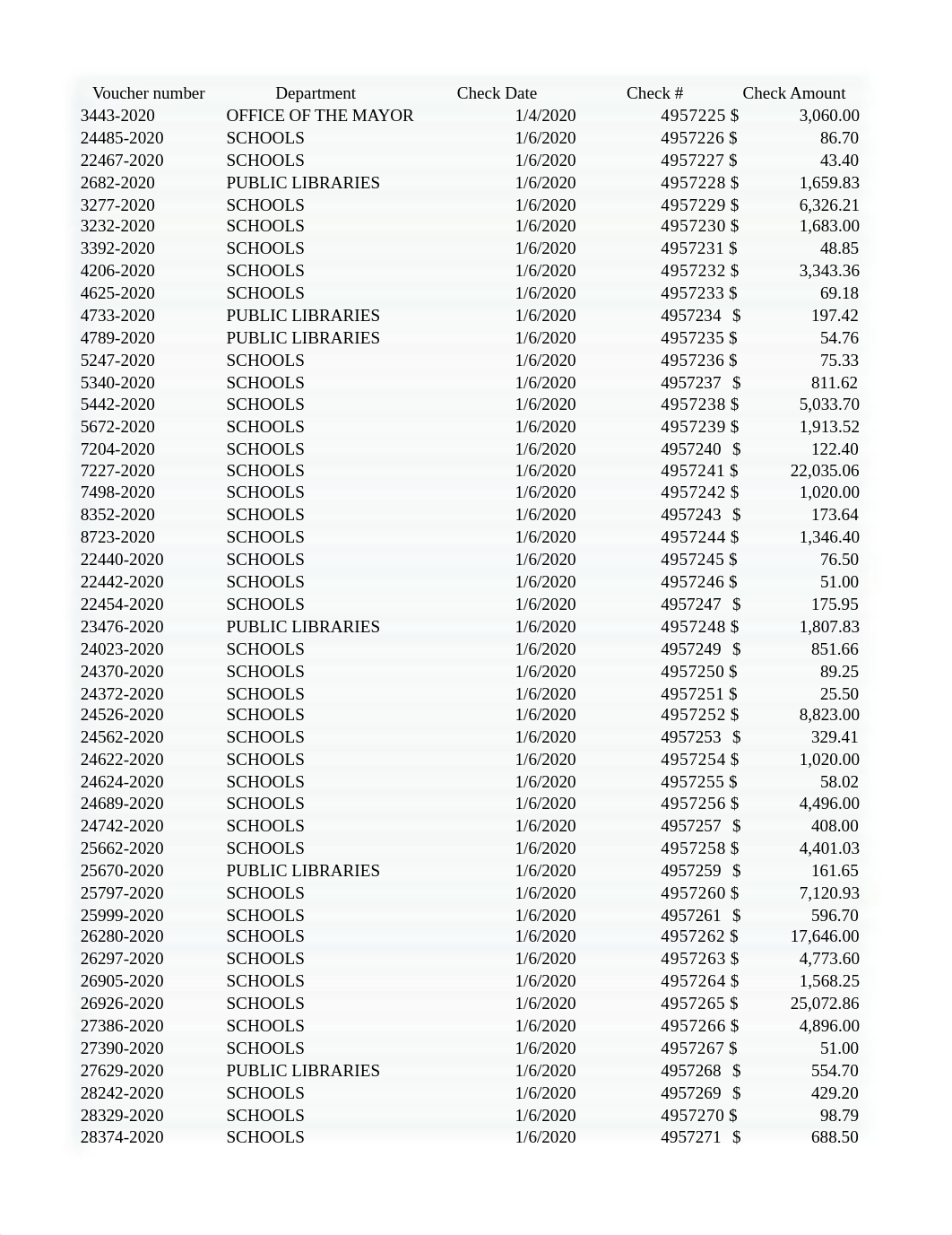 Budget Variance Data Set Excel.xlsx_dobivfny9nx_page1