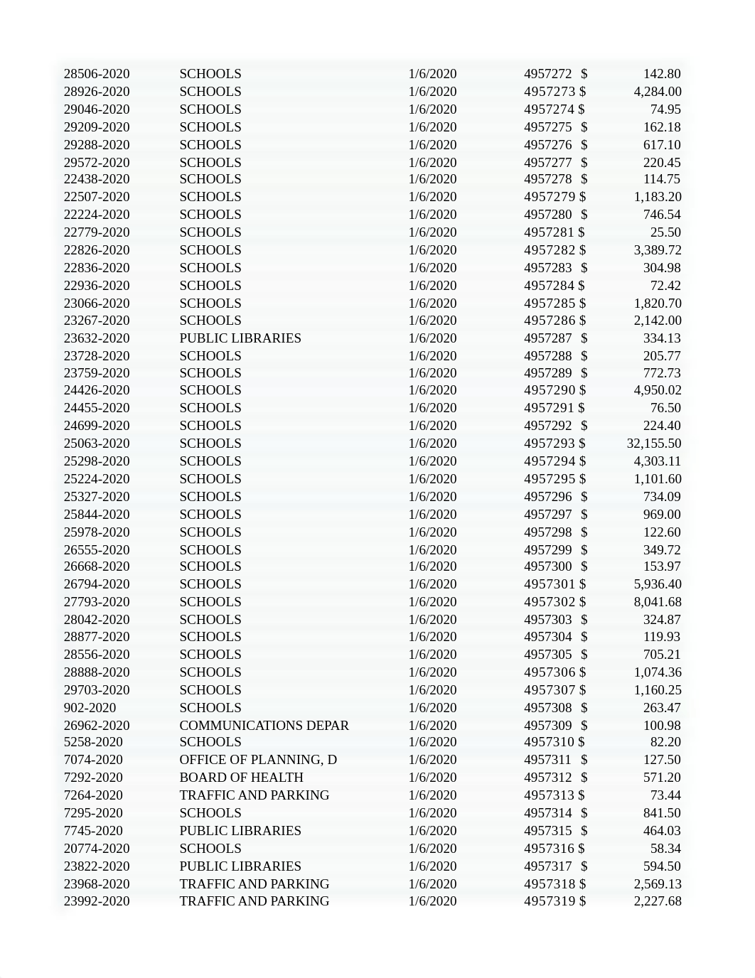 Budget Variance Data Set Excel.xlsx_dobivfny9nx_page2