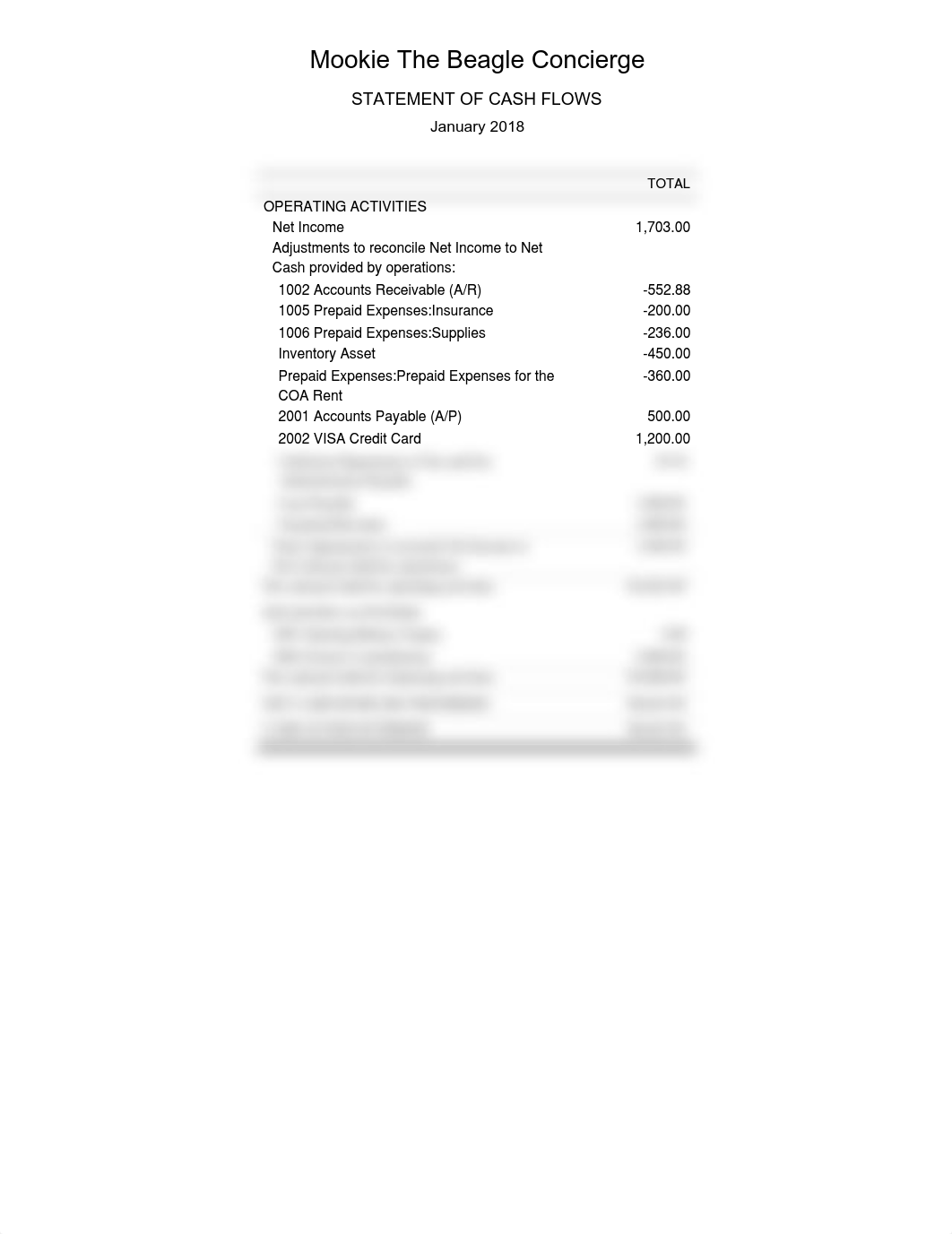 Chapter 10 project Statement of Cash Flows.pdf_dobl9pgscb2_page1