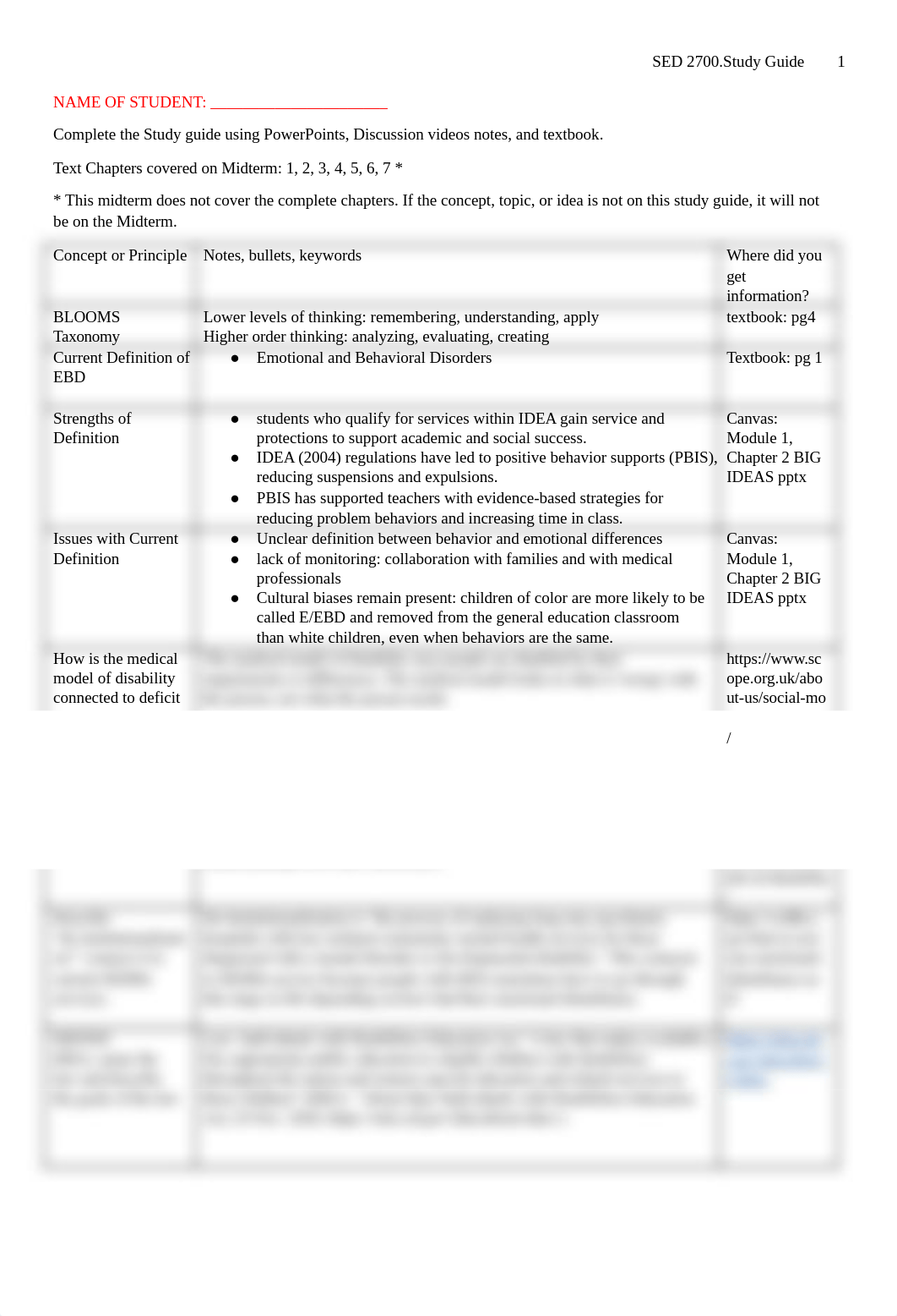 SED+2700.Midterm+Study+Guide.docx.pdf_dobmuof7uh7_page1