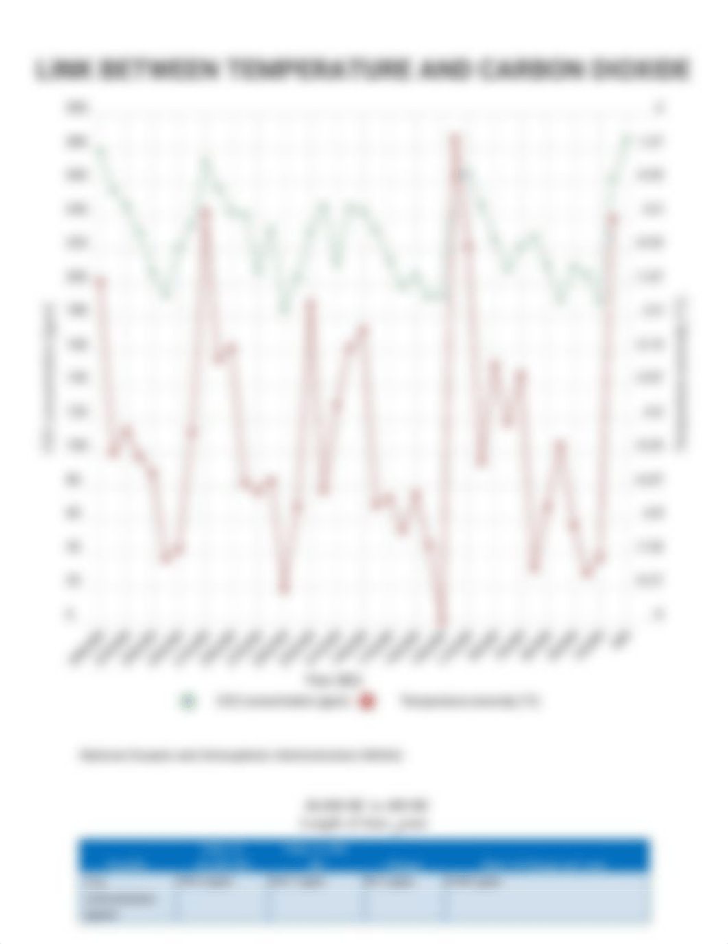 CO2 and temp anomaly data & graph.docx_dobp5eu0rvn_page3