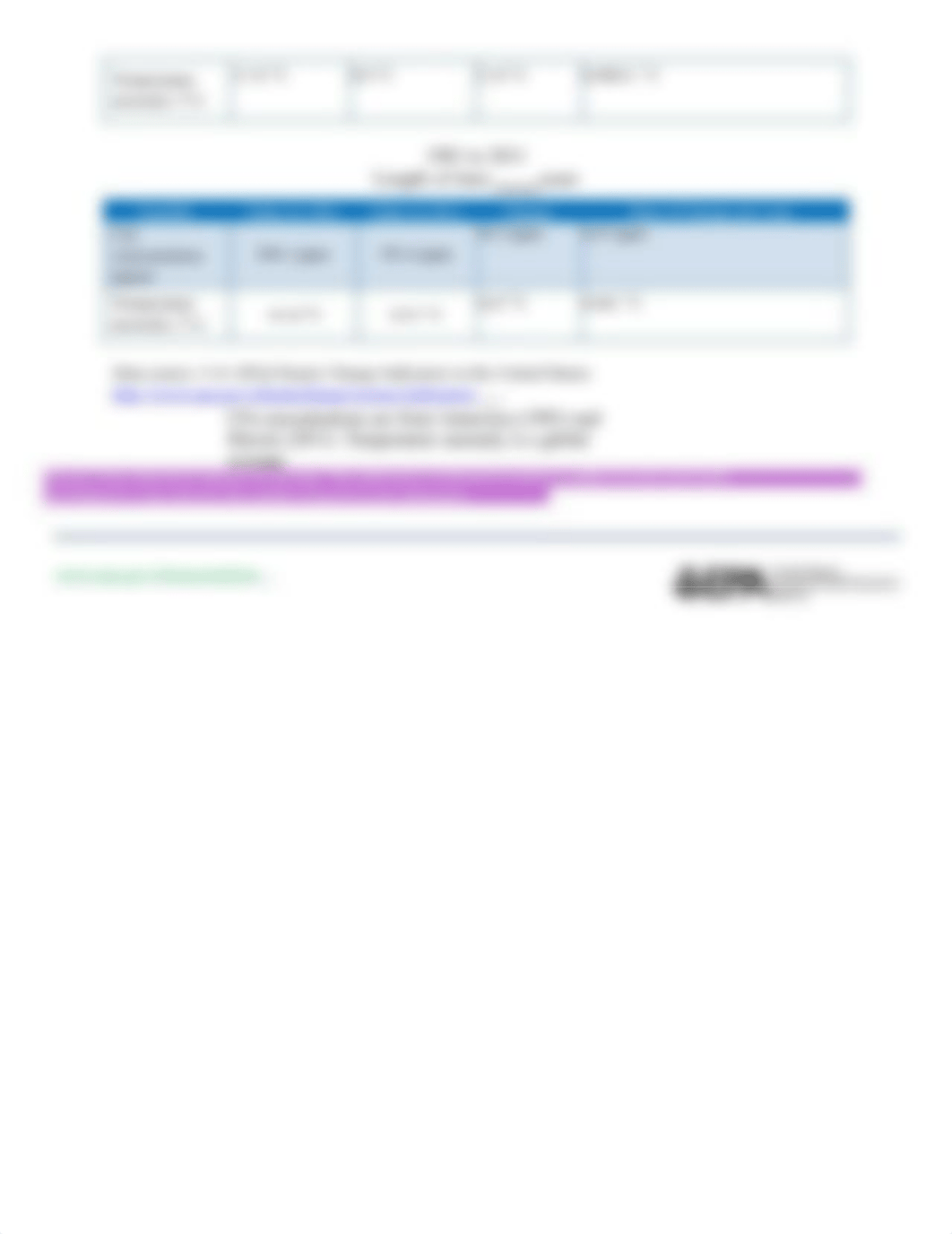 CO2 and temp anomaly data & graph.docx_dobp5eu0rvn_page4