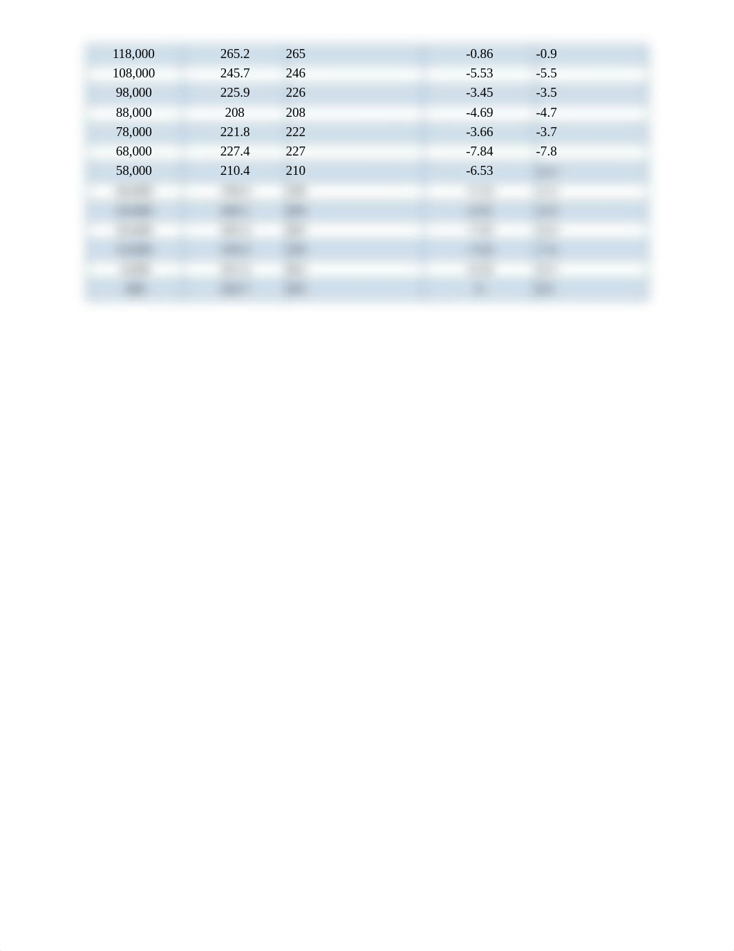 CO2 and temp anomaly data & graph.docx_dobp5eu0rvn_page2