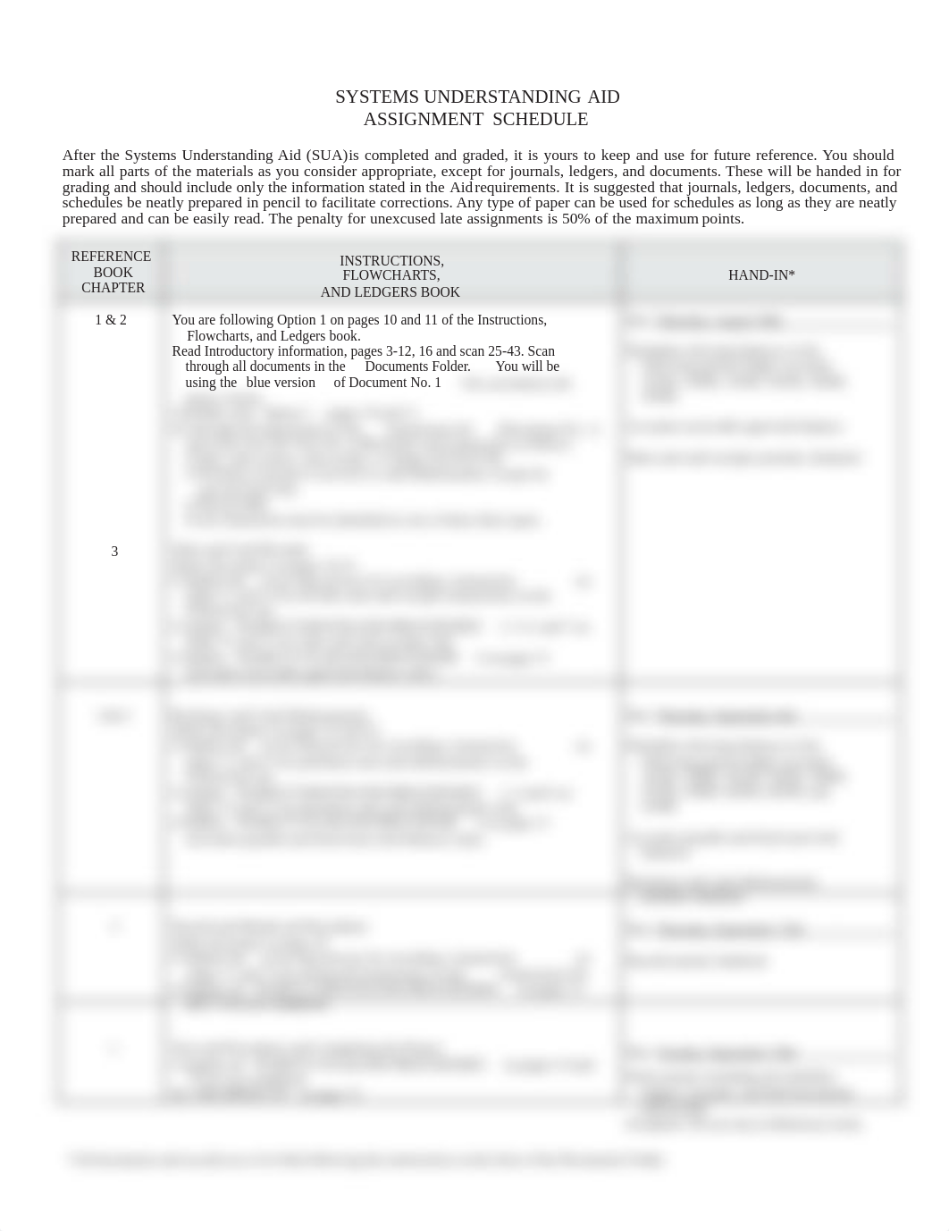 SUA Assignment Schedule F18.doc_dobq58ch73j_page1