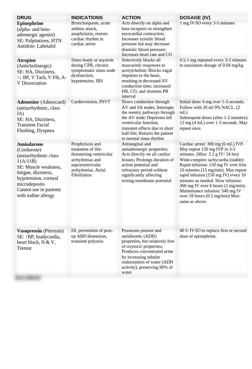 ACLS Drug Sheet.docx_dobqgozfphj_page1