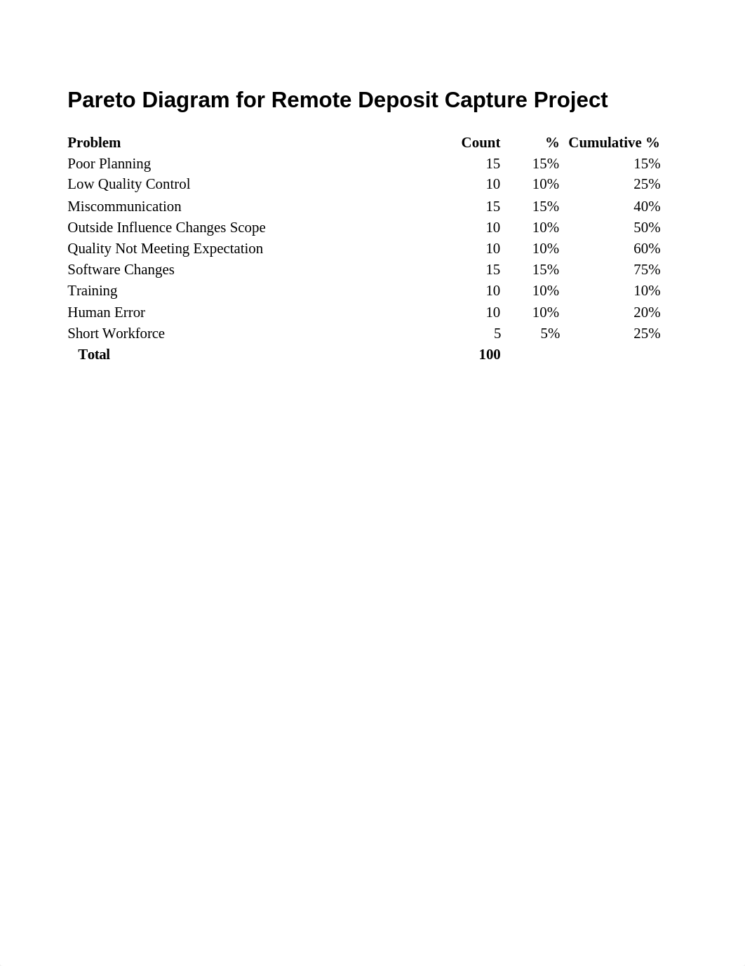 pareto_chart.xlsx_dobrgb86ukq_page1