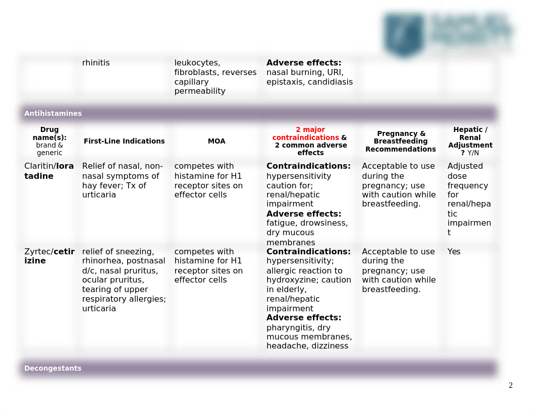 N677 QCN.  HEENT & Respiratory.V7.docx_dobso5i9k4g_page2