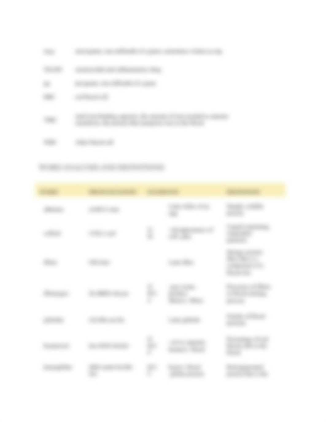 CHAPTER 11 HEMATOLOGY.docx_dobsyqqbh0i_page4