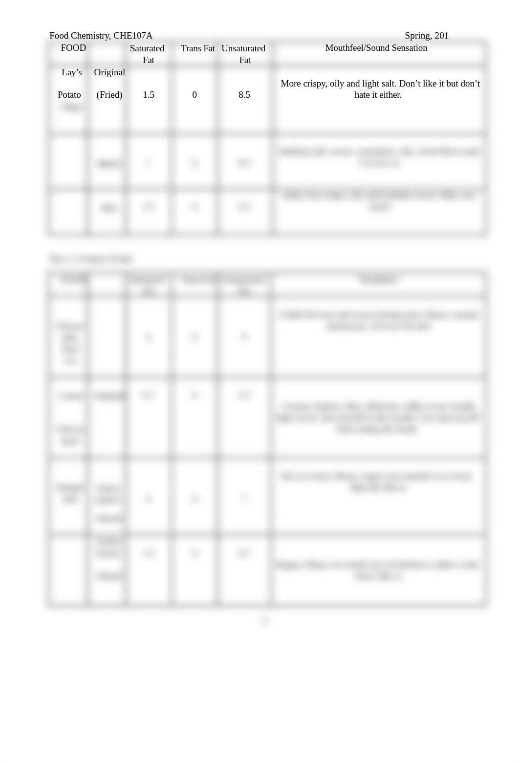 Lab 3 - Mouthfeel_doc03ly01kl_page2