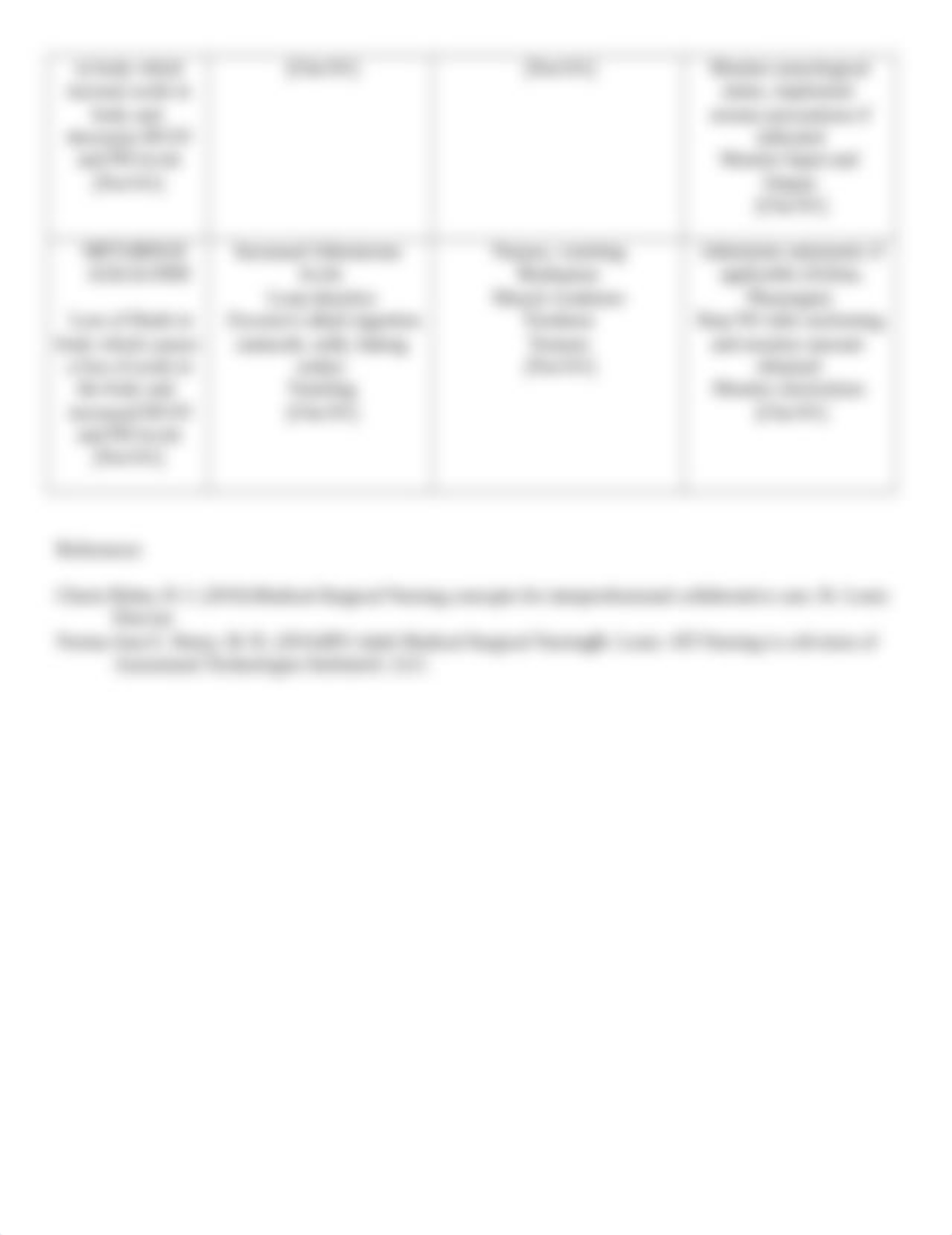 SFYOCK_AcidosisAlkalosis Grid_082018.docx_doc0gnqwyku_page2