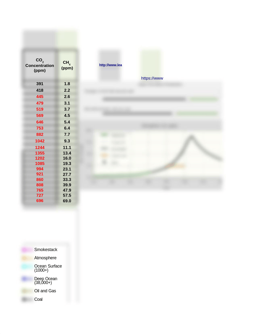 Week03_GEOG100_Lab03a_Carbon_Simulator_calculator (1).xlsx_doc519xesbp_page3