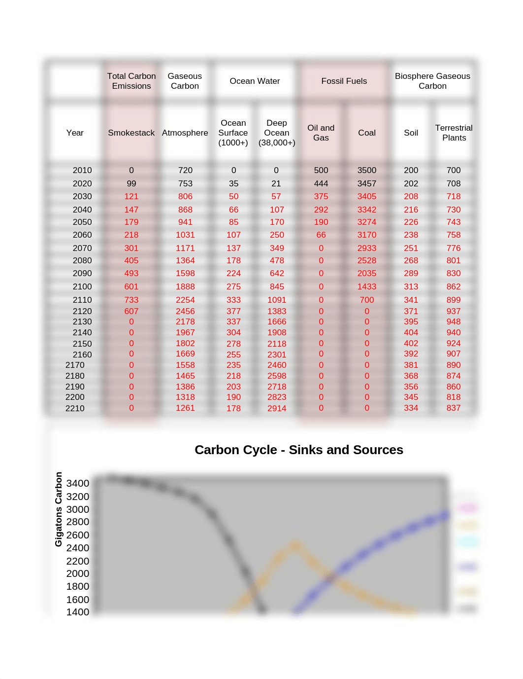 Week03_GEOG100_Lab03a_Carbon_Simulator_calculator (1).xlsx_doc519xesbp_page1