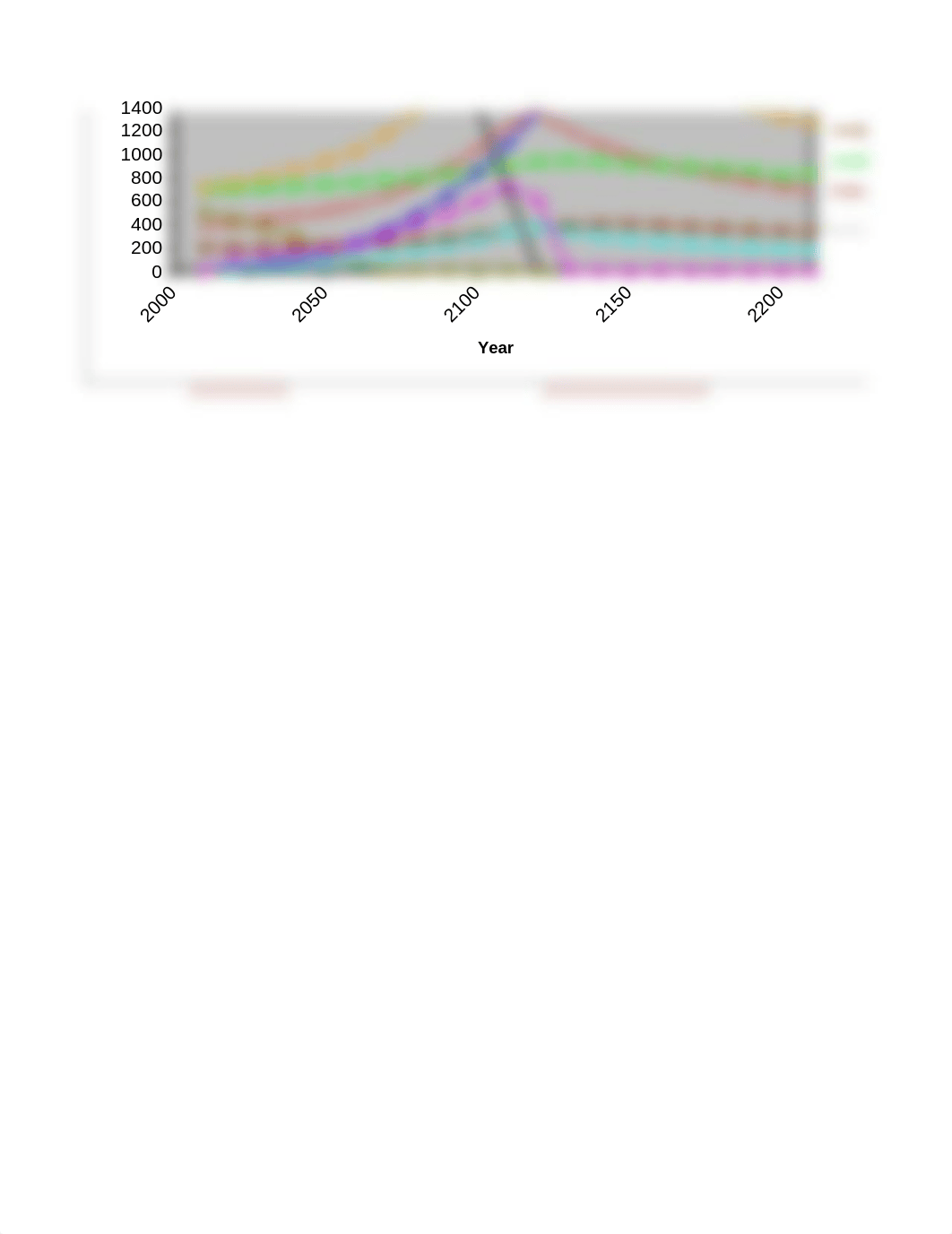 Week03_GEOG100_Lab03a_Carbon_Simulator_calculator (1).xlsx_doc519xesbp_page2