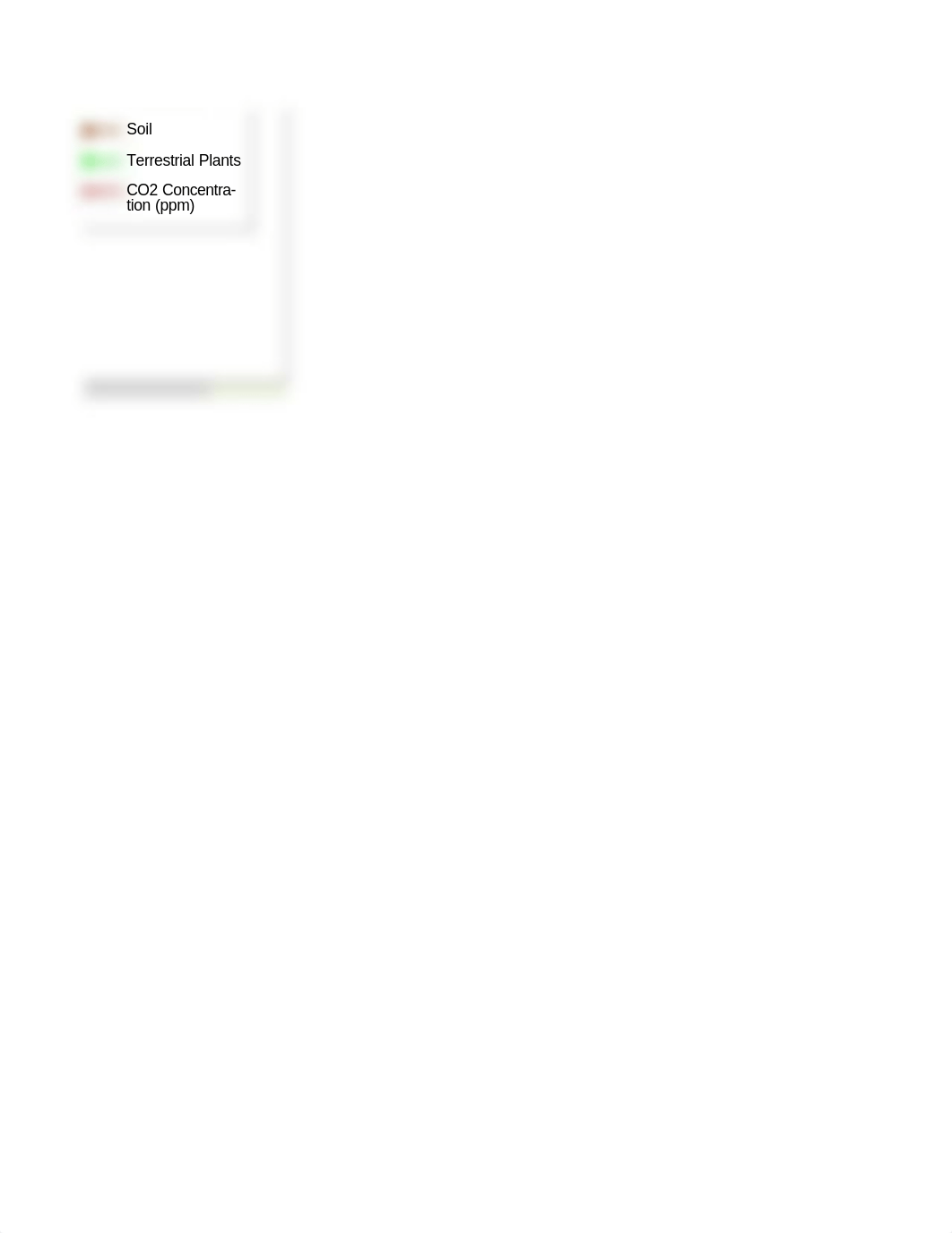 Week03_GEOG100_Lab03a_Carbon_Simulator_calculator (1).xlsx_doc519xesbp_page4