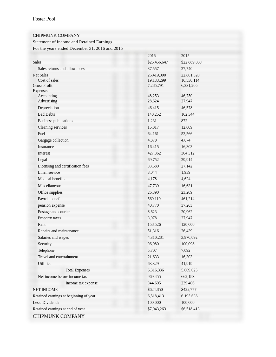 Case Study 1 - Chipmunk Compnay.docx_docaj0tjlu1_page1