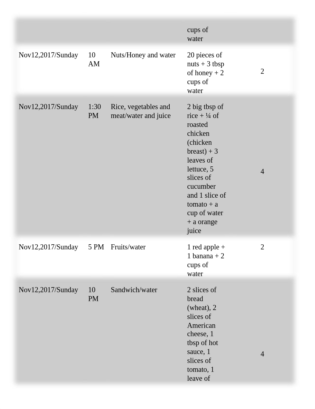 BeWell Assignment #4.docx_doceyi7l2er_page2