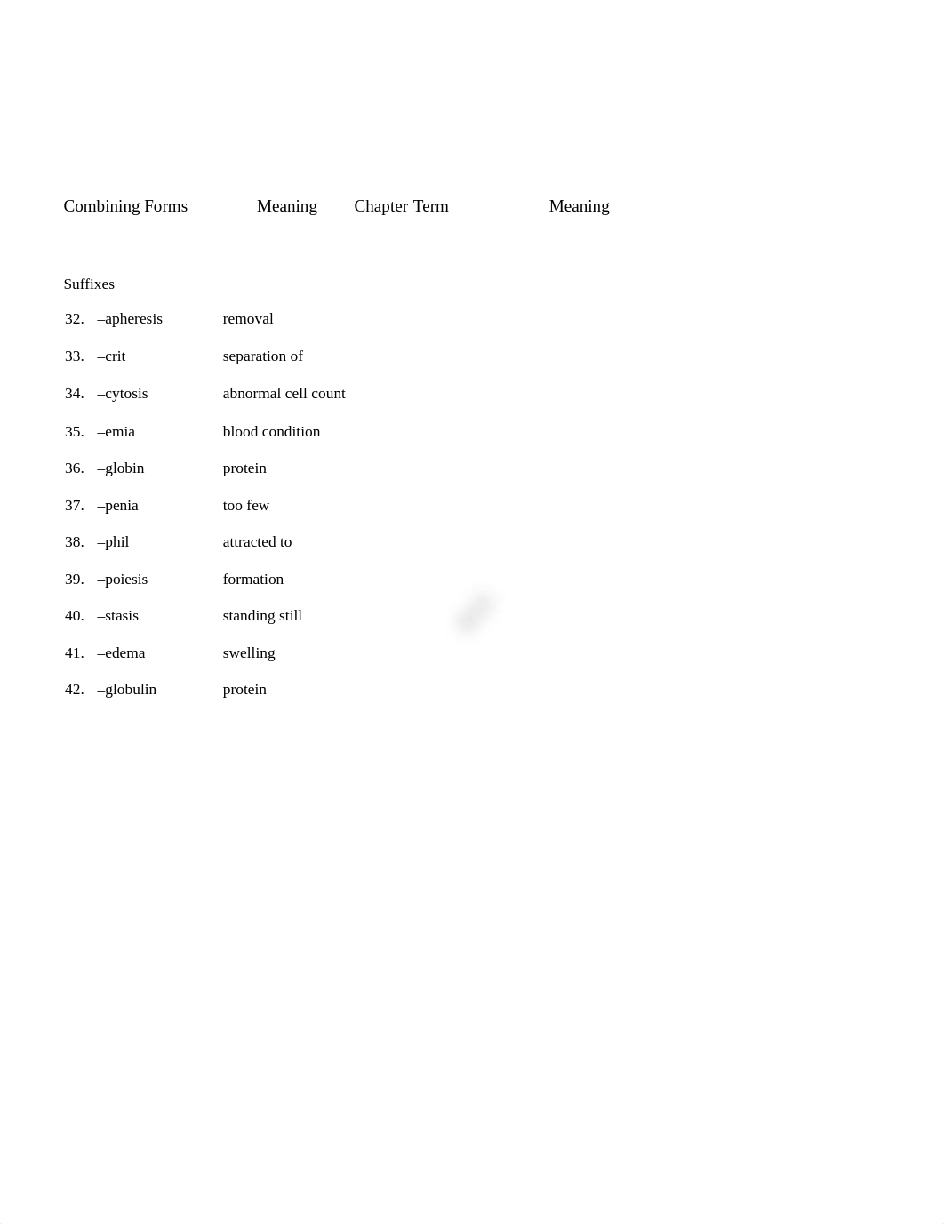 Worksheet 6 Blood and Lymphatics.docx_docfp1ocsig_page2